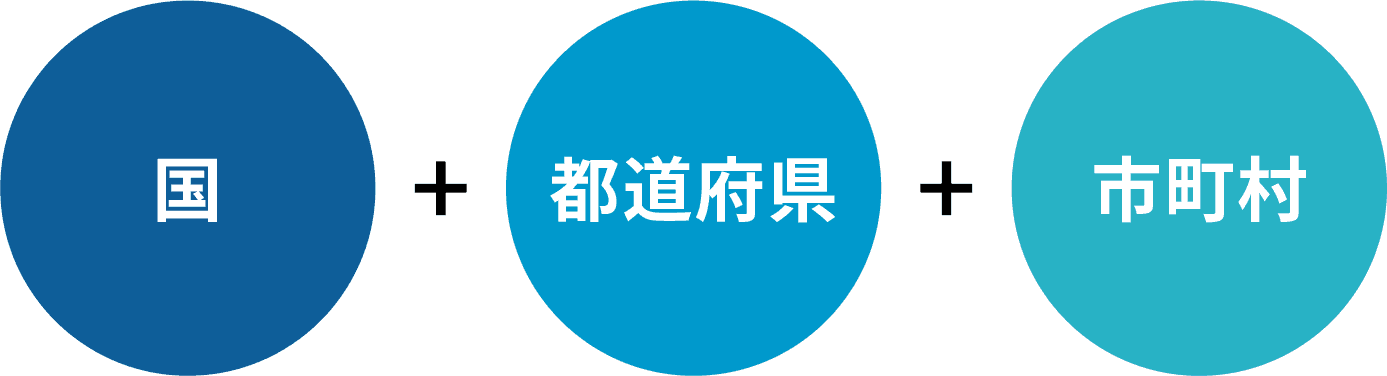 国 + 都道府県 + 市町村